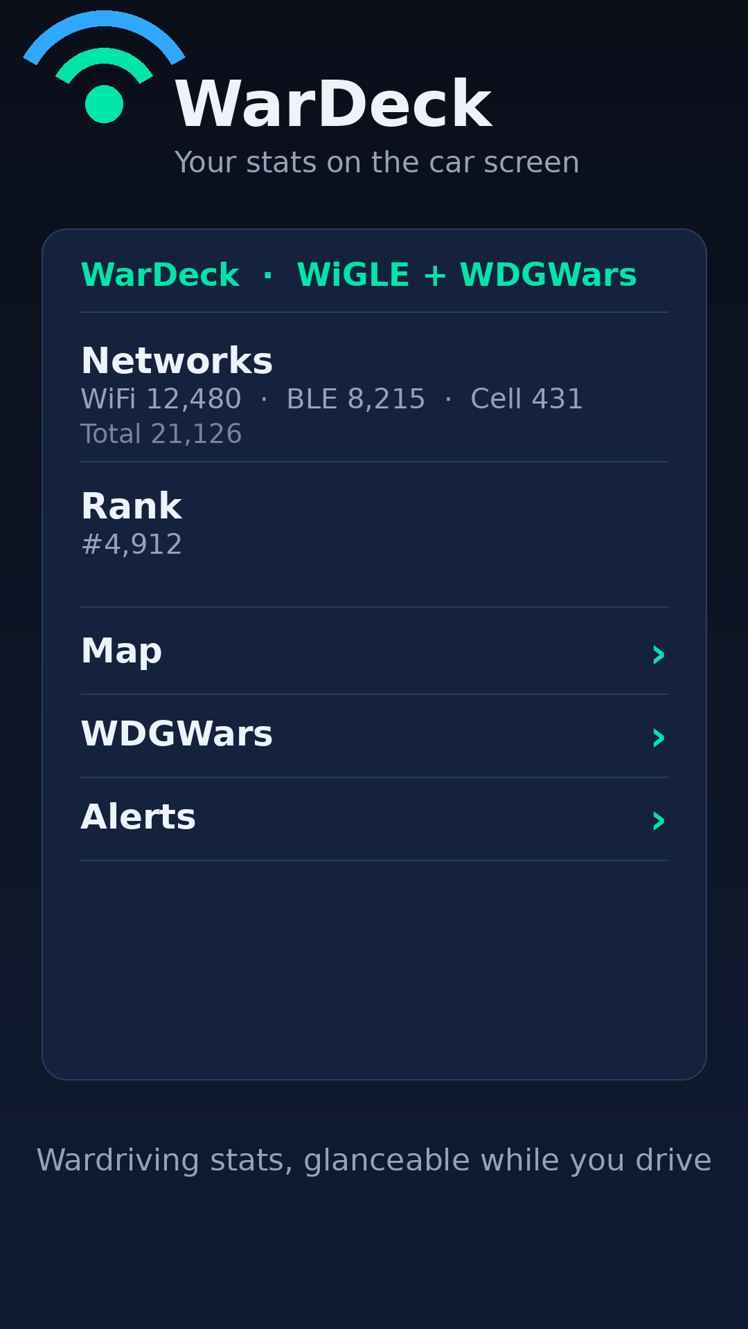 WarDeck car dashboard preview showing network totals by type, rank, and navigation to map, WDGWars, and alerts
